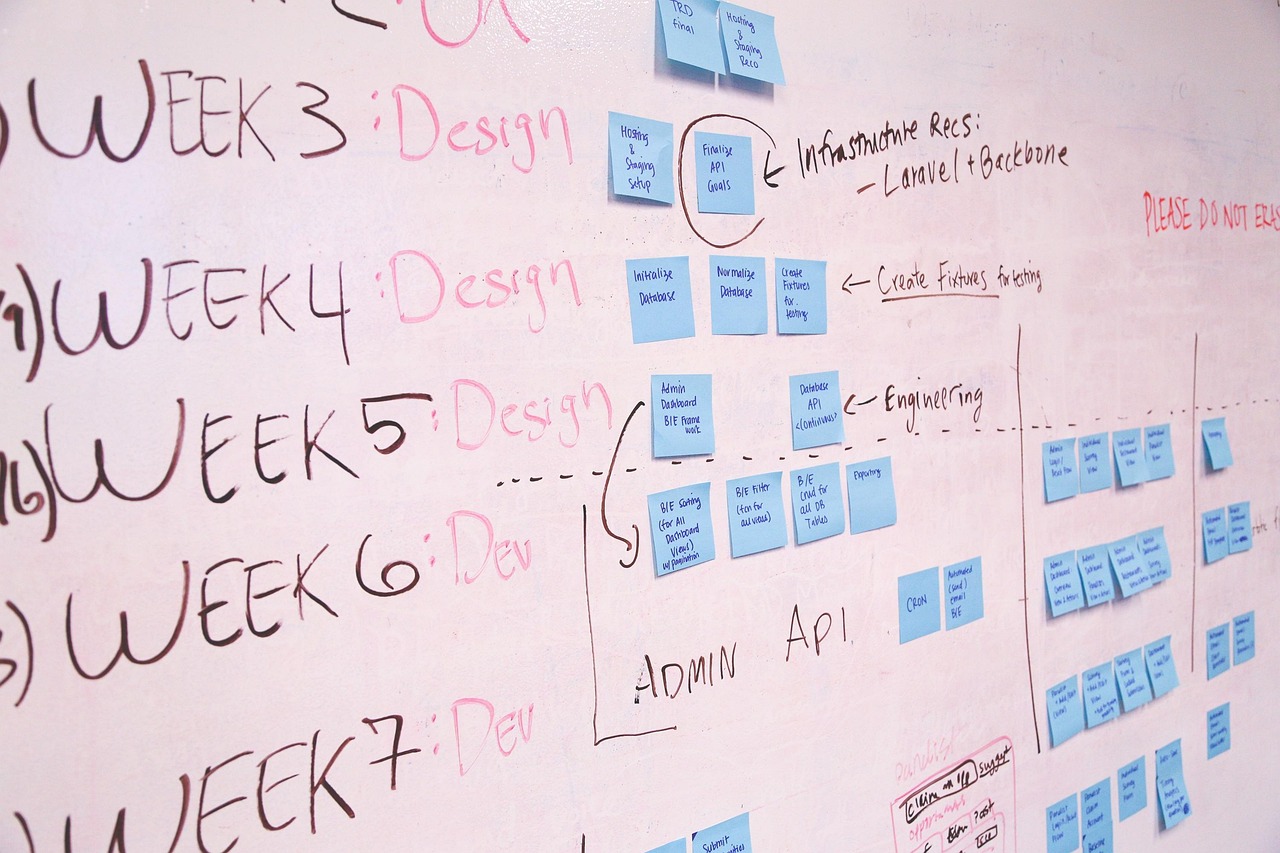Strategist mapping a marketing plan with sticky notes on a whiteboard